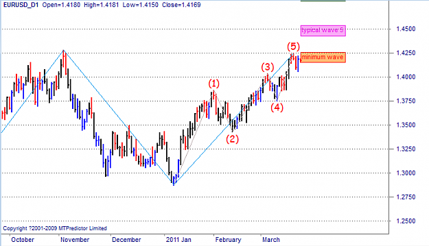 Click to Enlarge

Name: EURUSD Still on Wave 5.PNG
Size: 24 KB