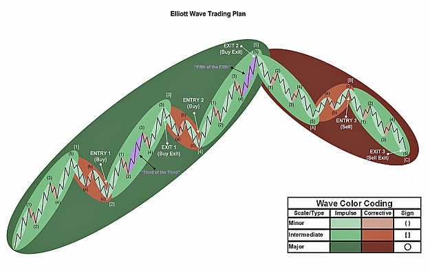 Click to Enlarge

Name: Elliot-Wave_Trading-Plan.jpg
Size: 301 KB