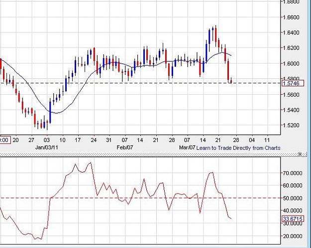 Click to Enlarge

Name: gbpaud-daily-25032011-0808uk.jpg
Size: 59 KB