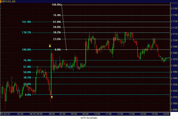 Click to Enlarge

Name: 5 MINUTE GBP USD.GIF
Size: 31 KB