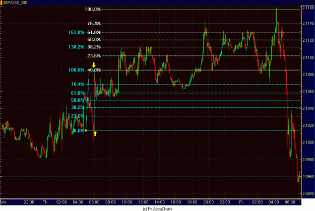 Click to Enlarge

Name: 5 MINUTE GBP USD EXPANDED.GIF
Size: 33 KB
