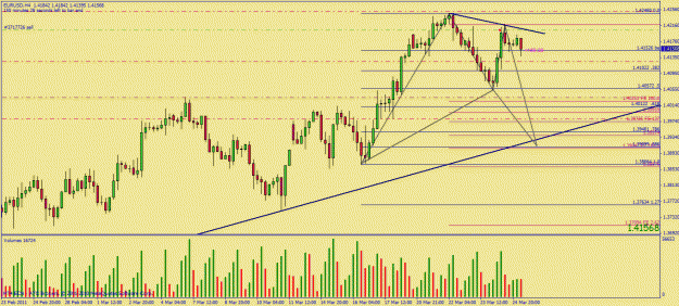 Click to Enlarge

Name: mar25 bat setup  eurusd.gif
Size: 32 KB