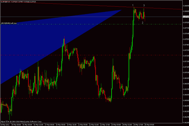 Click to Enlarge

Name: eurgbp 1hr 123.gif
Size: 19 KB