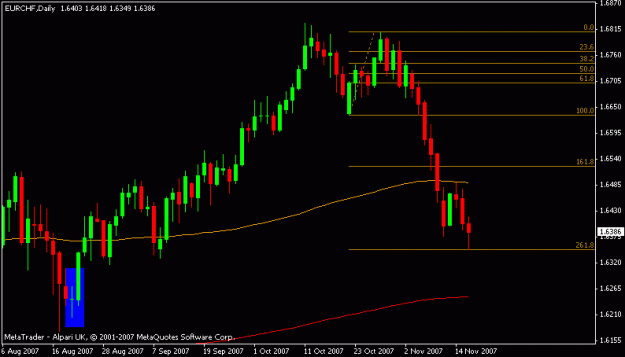 Click to Enlarge

Name: eurchf.gif
Size: 10 KB