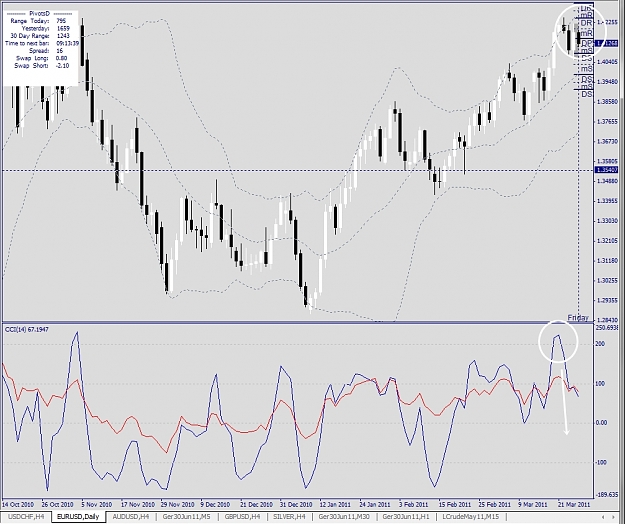 Click to Enlarge

Name: EURUSD, Daily, 2011 March25.jpg
Size: 319 KB