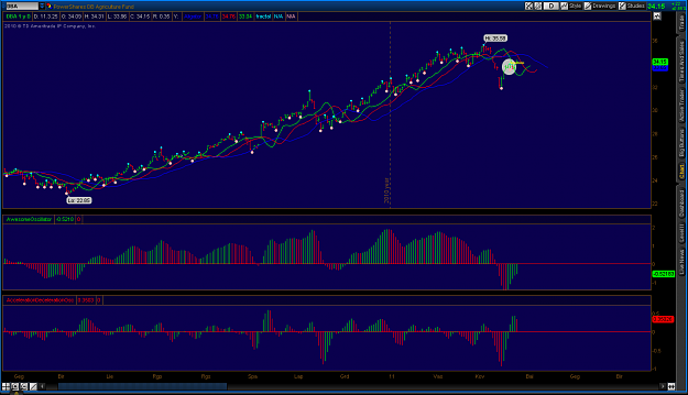 Click to Enlarge

Name: 2011-03-25-TOS_CHARTS2.png
Size: 57 KB