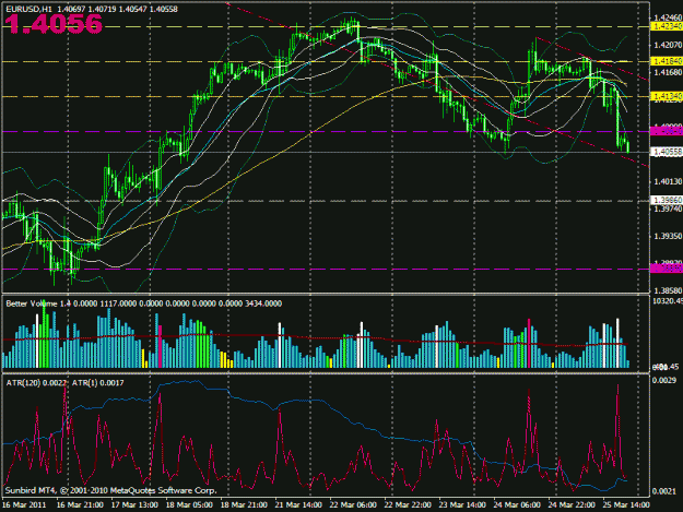 Click to Enlarge

Name: eurusd_lower_channel extreme.gif
Size: 33 KB