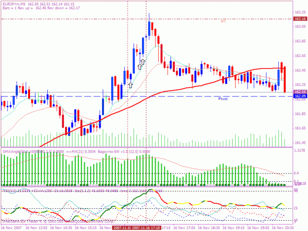 Click to Enlarge

Name: 2007116 5min chart.gif
Size: 28 KB