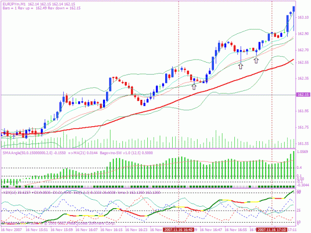 Click to Enlarge

Name: 2007116 1min chart.gif
Size: 26 KB