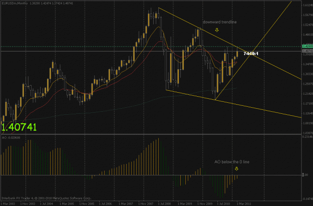 Click to Enlarge

Name: eurusd m1.gif
Size: 23 KB