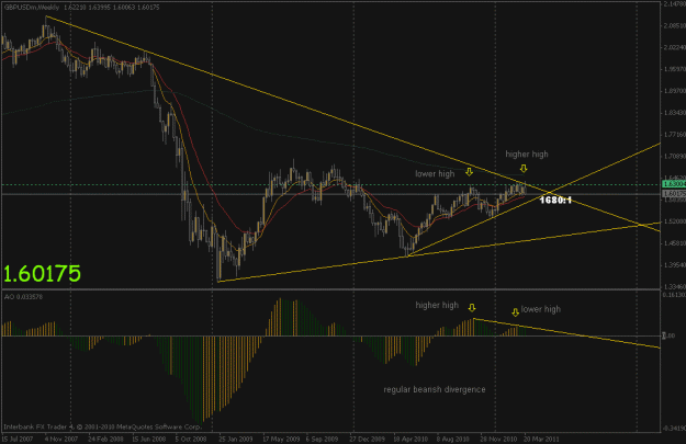 Click to Enlarge

Name: gbpusd w1.gif
Size: 21 KB