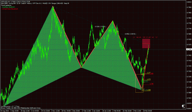 Click to Enlarge

Name: nzdusd h4.gif
Size: 53 KB