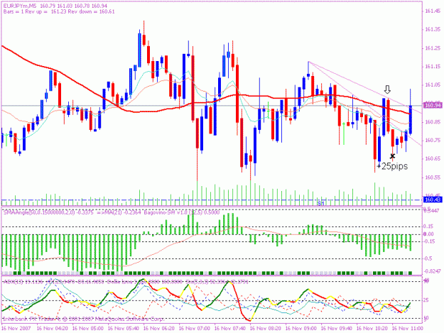 Click to Enlarge

Name: 20071116 5min trade 1.gif
Size: 23 KB