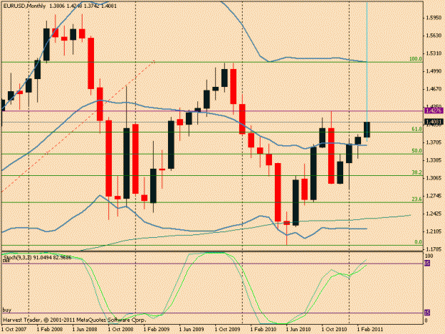 Click to Enlarge

Name: monthly euro.gif
Size: 17 KB