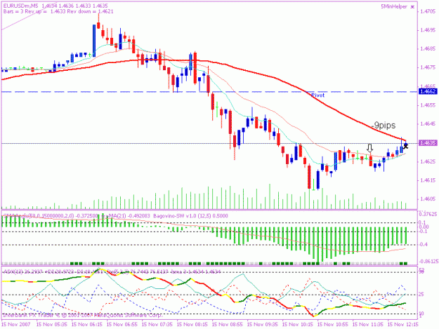 Click to Enlarge

Name: 20071115 5min trade 1.gif
Size: 18 KB