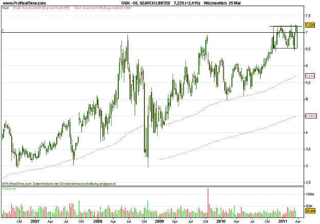Click to Enlarge

Name: OIL SEARCH LIMITED.png
Size: 17 KB