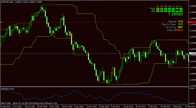 Click to Enlarge

Name: eurchf win.gif
Size: 19 KB