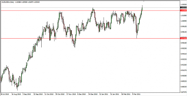 Click to Enlarge

Name: audusd1.png
Size: 29 KB