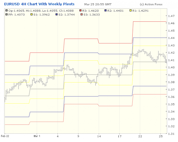 Click to Enlarge

Name: 2001-03-25_21h59_EURUSD _ x-Daily _ pivotchart with Monthly PP.png
Size: 17 KB