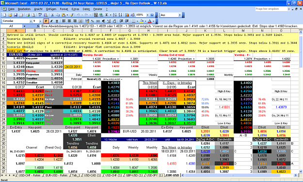Click to Enlarge

Name: 2011-03-27_17h30 - Pivots + ZigZag A-B-C  LEVELS _ EURUSD _ REOPEN OUTLOOK _ W-13.PNG
Size: 120 KB