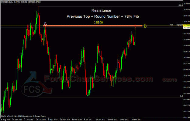Click to Enlarge

Name: eurgbp d fcs.gif
Size: 33 KB