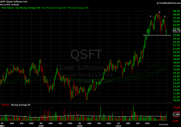 Click to Enlarge

Name: qsft.png
Size: 59 KB