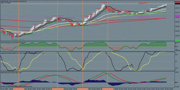 Click to Enlarge

Name: gbpjpy15min.gif
Size: 32 KB