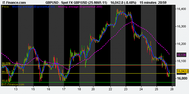 Click to Enlarge

Name: Spot FX GBP_USD (25-MAR-11).png
Size: 13 KB