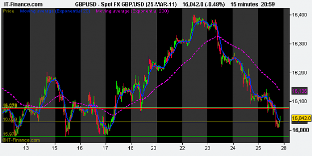 Click to Enlarge

Name: Spot FX GBP_USD (25-MAR-11).png
Size: 13 KB