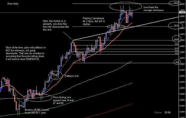 Click to Enlarge

Name: how to use fibo, another example on euro daily.JPG
Size: 95 KB