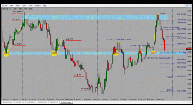 Click to Enlarge

Name: euraud.gif
Size: 43 KB