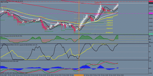 Click to Enlarge

Name: gbpjpy15min.gif
Size: 30 KB
