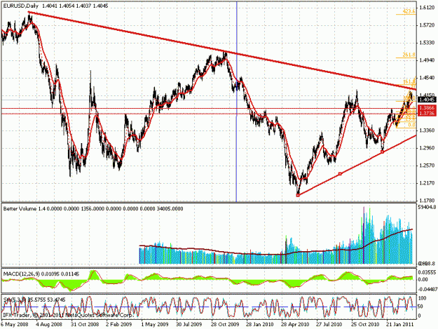 Click to Enlarge

Name: 20110327-eurusd.gif
Size: 31 KB