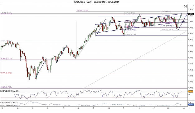 Click to Enlarge

Name: $AUDUSD (Daily)  TEST10.jpg
Size: 136 KB