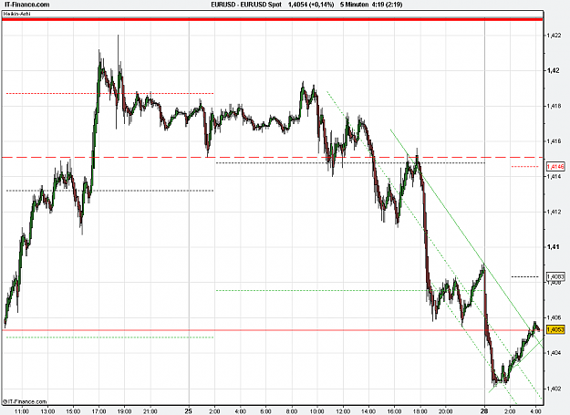 Click to Enlarge

Name: 2011-03-28_04h19_ EURUSD _ min005 _ (500) heikin + TL.PNG
Size: 28 KB