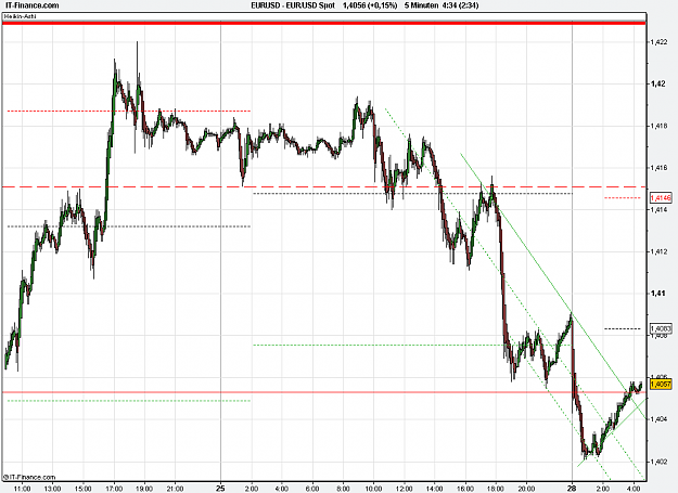 Click to Enlarge

Name: 2011-03-28_04h34_ EURUSD _ min005 _ (500) heikin + TL.PNG
Size: 28 KB
