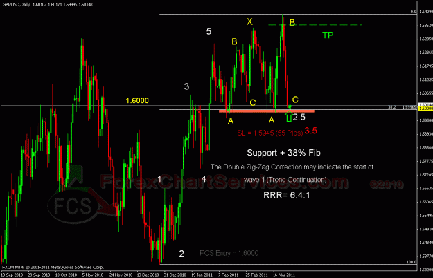 Click to Enlarge

Name: gbpusd d fcs.gif
Size: 29 KB