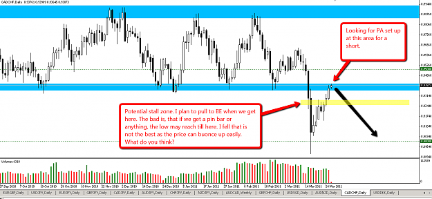 Click to Enlarge

Name: 2011-03-28_CADCHF.png
Size: 64 KB