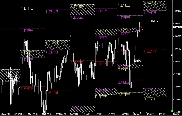 Click to Enlarge

Name: S & L  LEVELS 19 Mar. 28, 2011 05.39.jpg
Size: 123 KB