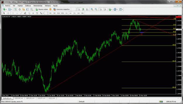Click to Enlarge

Name: eur 4hr.gif
Size: 51 KB
