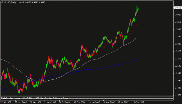 Click to Enlarge

Name: eurusd.gif
Size: 11 KB