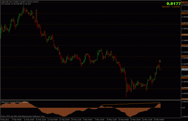 Click to Enlarge

Name: 280311_usdchf_h4_1.gif
Size: 15 KB