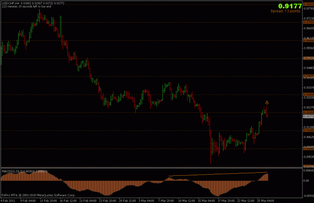 Click to Enlarge

Name: 280311_usdchf_h4_1.gif
Size: 15 KB
