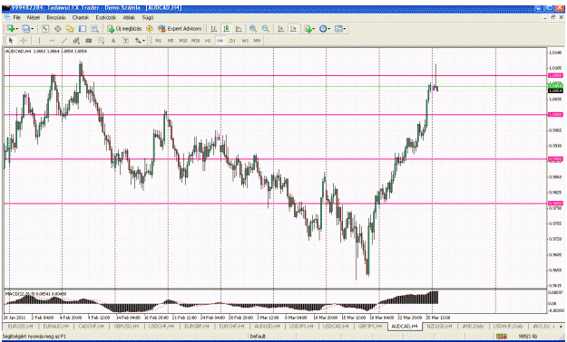 Click to Enlarge

Name: audcad.gif
Size: 55 KB