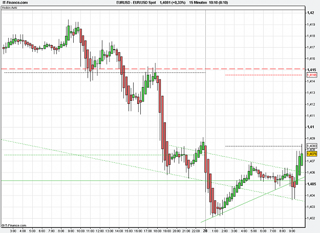 Click to Enlarge

Name: 2011-03-28_10h09_ EURUSD _ min015 _ (2Dy) heikin + TL.PNG
Size: 22 KB