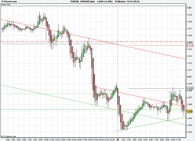 Click to Enlarge

Name: 2011-03-28_12h14_ EURUSD _ min015 _ (2Dy) heikin + TL.PNG
Size: 23 KB