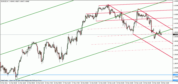 Click to Enlarge

Name: eur-usd mar 28-11.gif
Size: 24 KB