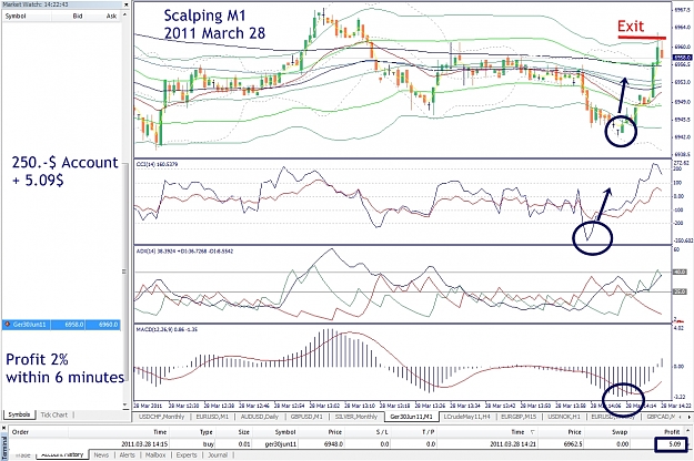 Click to Enlarge

Name: Ger30juin11, 2011 March 28.jpg
Size: 600 KB
