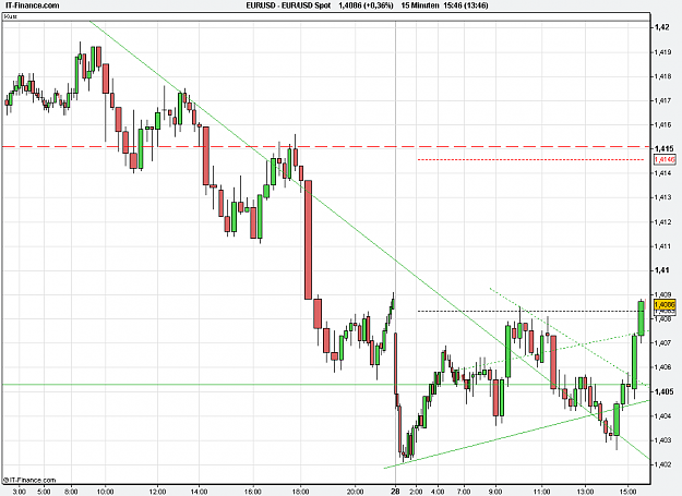 Click to Enlarge

Name: 2011-03-28_15h46_ EURUSD _ min015 _ (2Dy) volume + TL.PNG
Size: 25 KB
