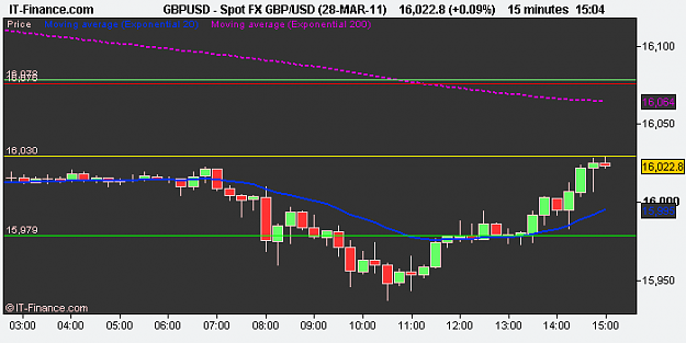 Click to Enlarge

Name: Spot FX GBP_USD (28-MAR-11).png
Size: 6 KB